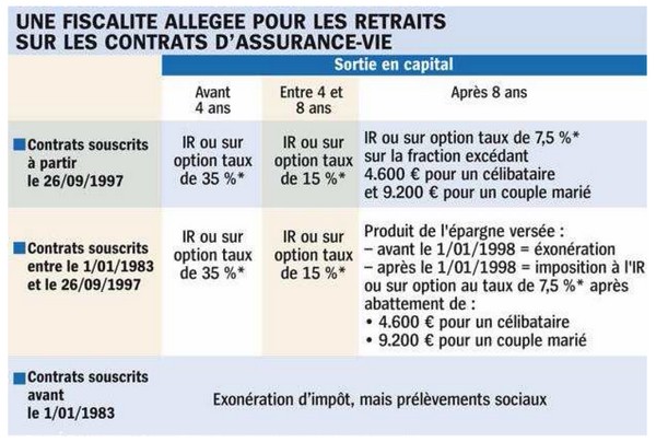 Fiscalite allegee